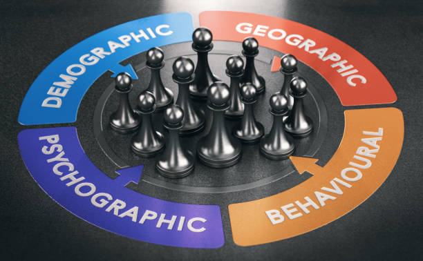 The various Market Segments and Examples