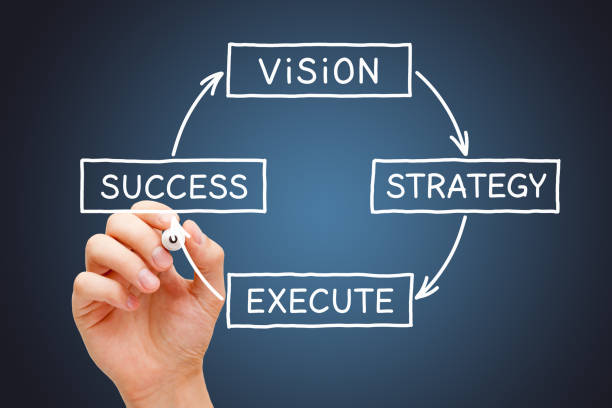 A comprehensive guide to harnessing strategic vision's full potential for success