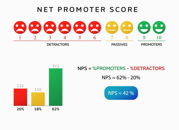 Interpreting Net Promoter Score Trends for Business Growth