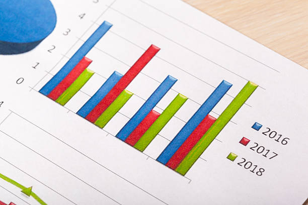 Types of Categorical Data and Their Use in Statistics