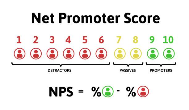 Understanding NPS and Its Importance